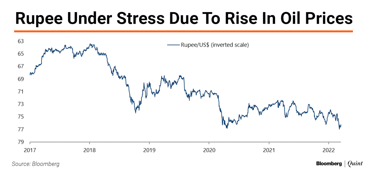 Indian Markets Face Troubling Headwinds Despite Political Certainty, Says Chris Wood